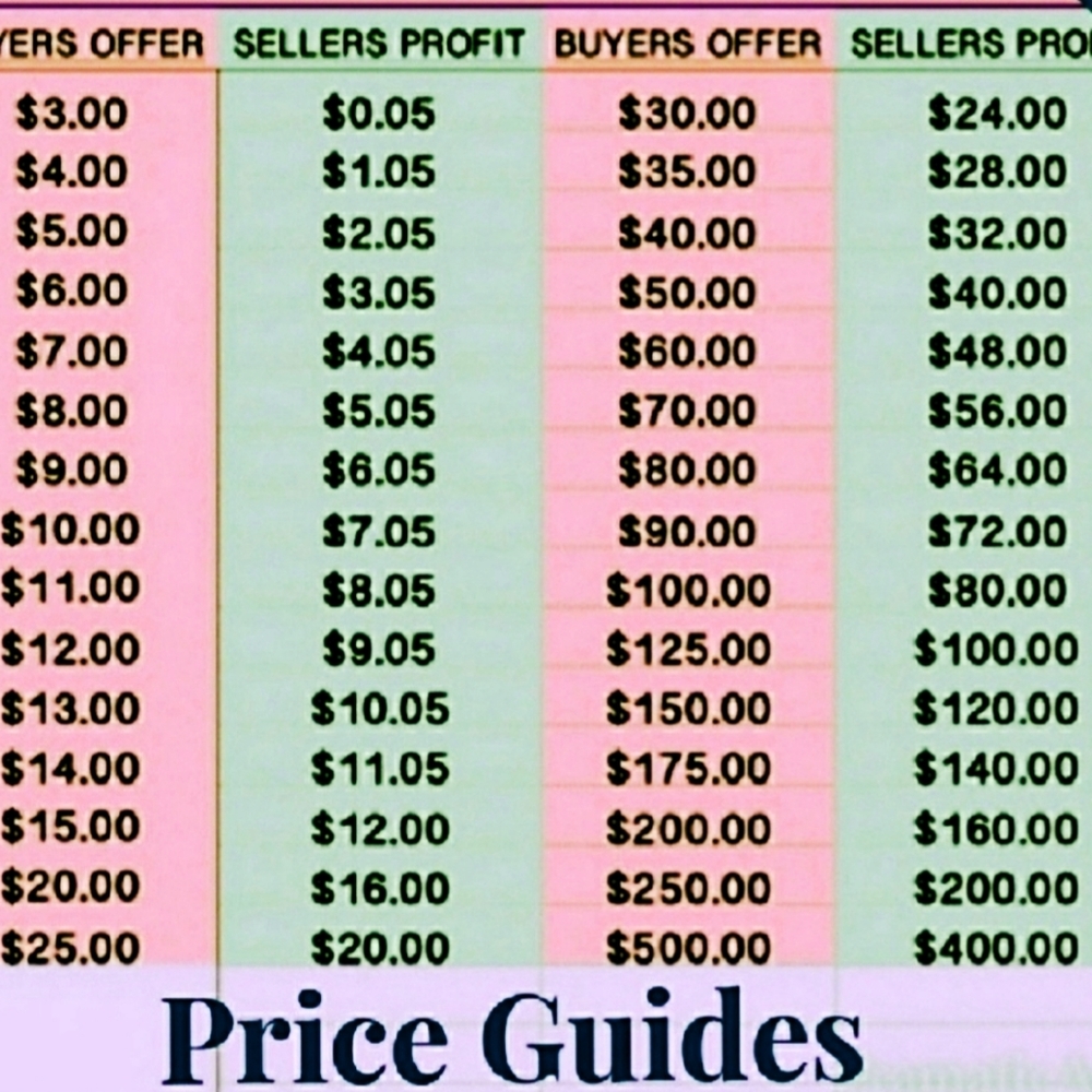 $ Understanding Poshmark pricing and fees $